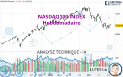 NASDAQ100 INDEX - Hebdomadaire