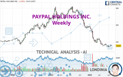 PAYPAL HOLDINGS INC. - Settimanale