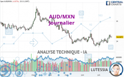 AUD/MXN - Journalier