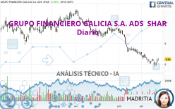 GRUPO FINANCIERO GALICIA S.A. ADS  SHAR - Daily