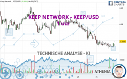 KEEP NETWORK - KEEP/USD - 1 uur