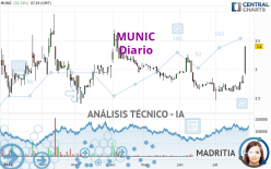 MUNIC - Dagelijks