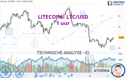 LITECOIN - LTC/USD - 1 Std.