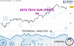 ESTX TECH EUR (PRICE) - 1H