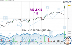 MELEXIS - 1H