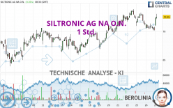 SILTRONIC AG NA O.N. - 1 Std.