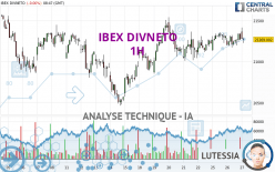 IBEX DIVNETO - 1H