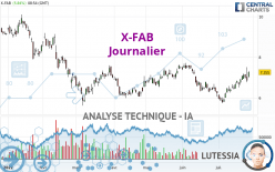 X-FAB - Journalier