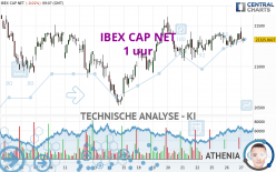 IBEX CAP NET - 1 uur