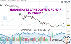 HARGREAVES LANSDOWN ORD 0.4P - Journalier