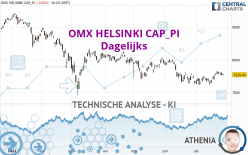 OMX HELSINKI CAP_PI - Dagelijks