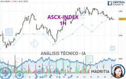 ASCX-INDEX - 1H