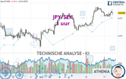 JPY/SEK - 1 uur