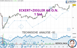 ECKERT+ZIEGLERINH O.N. - 1H