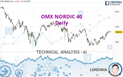 OMX NORDIC 40 - Daily