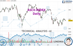 ASCX-INDEX - Daily