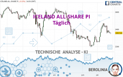 ICELAND ALL-SHARE PI - Täglich