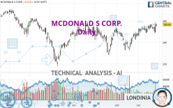 MCDONALD S CORP. - Daily