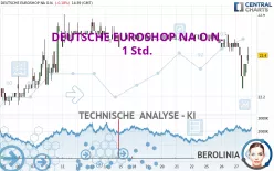 DEUTSCHE EUROSHOP NA O.N. - 1 Std.