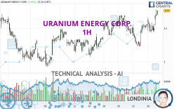 URANIUM ENERGY CORP. - 1H