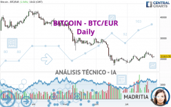 BITCOIN - BTC/EUR - Daily