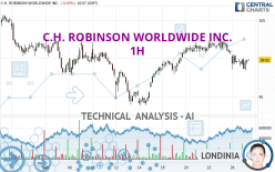 C.H. ROBINSON WORLDWIDE INC. - 1H