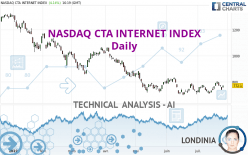 NASDAQ CTA INTERNET INDEX - Journalier