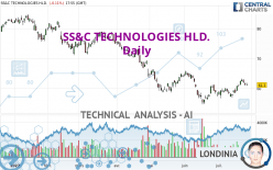 SS&C TECHNOLOGIES HLD. - Daily