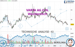 VARTA AG O.N. - Wöchentlich