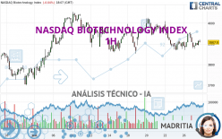 NASDAQ BIOTECHNOLOGY INDEX - 1H