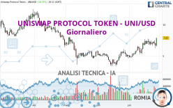 UNISWAP PROTOCOL TOKEN - UNI/USD - Giornaliero