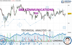 SBA COMMUNICATIONS - 1H