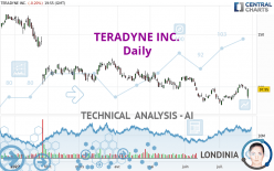 TERADYNE INC. - Daily