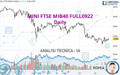 MINI FTSE MIB40 FULL0624 - Giornaliero