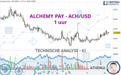 ALCHEMY PAY - ACH/USD - 1 uur