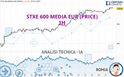 STXE 600 MEDIA EUR (PRICE) - 1H