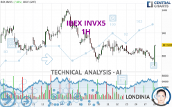 IBEX INVX5 - 1H