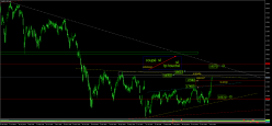 FTSE MIB40 INDEX - Daily