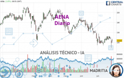 AENA - Giornaliero