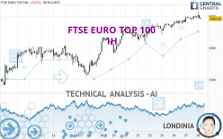 FTSE EURO TOP 100 - 1H