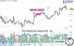 NOK/SGD - 1 uur