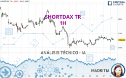 SHORTDAX TR - 1H