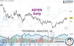 ADYEN - Daily