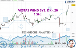 VESTAS WIND SYS. DK -.20 - 1 Std.