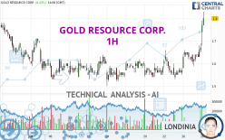 GOLD RESOURCE CORP. - 1H