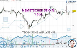 NEMETSCHEK SE O.N. - 1 Std.