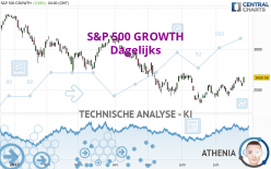 S&P 500 GROWTH - Dagelijks