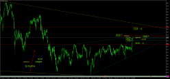 ESTOXX50 PRICE EUR INDEX - Journalier