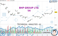 BHP GROUP LTD. - 1H