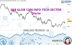 S&P GLOB 1200 INFO TECH SECTOR - Diario